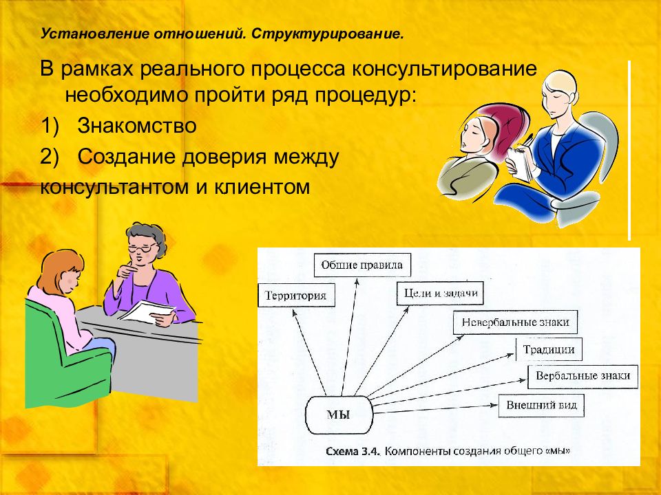 Установление связи между. Пятишаговая модель консультативного интервью Айви. Установление взаимоотношений. Этапы «пятишаговая» модель консультативного интервью. Пятишаговая модель психологического консультирования.