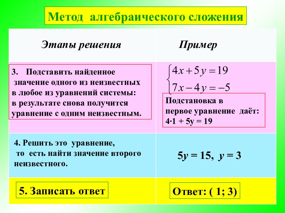 Решение системы линейных уравнений методом сложения 7 класс презентация