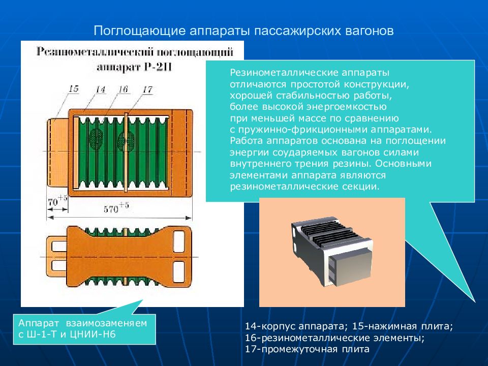 Поглощающий аппарат р 5п чертеж