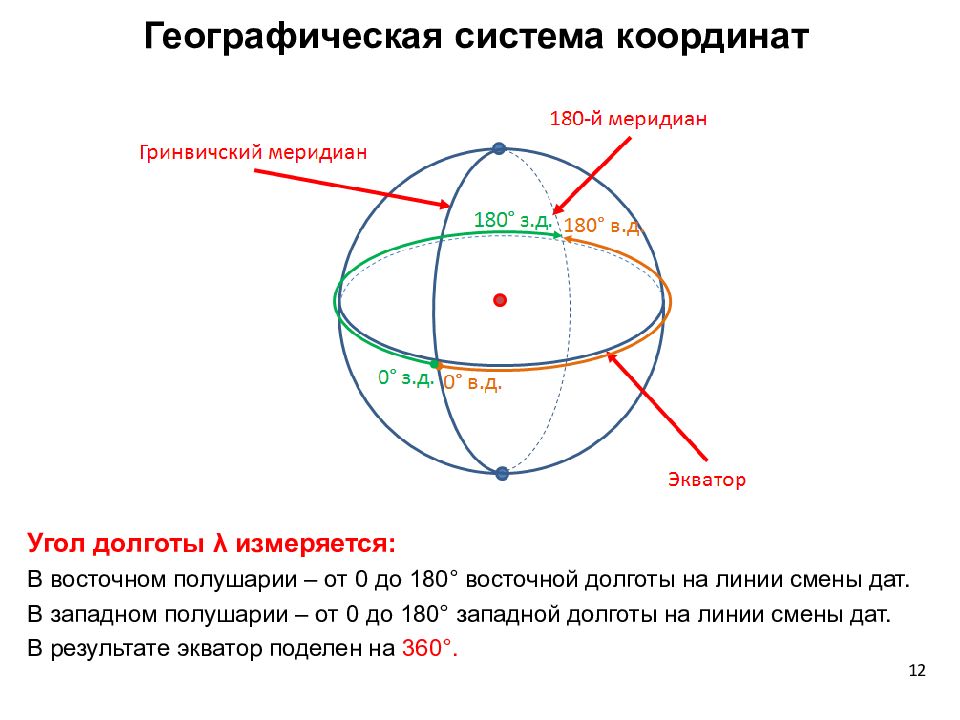 Долгота от 0 до 180. Линия смены дат.