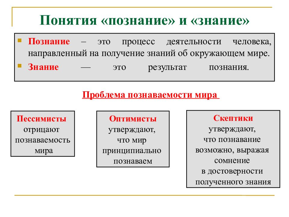 Обобщающий урок по обществознанию 6 класс презентация