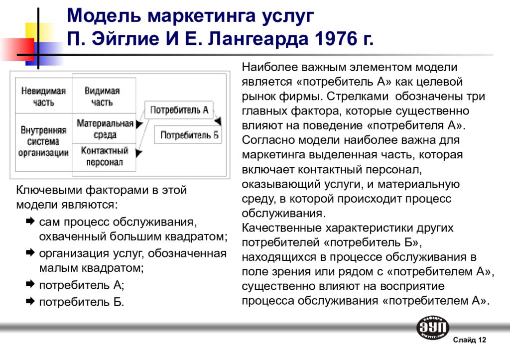 Модели маркетинга. Модель п. Эйглие и е. Лангеарда. Модель маркетинга услуг п. Эйглие и е. Лангеарда. Модели маркетинга услуг. Основные модели маркетинговых услуг.