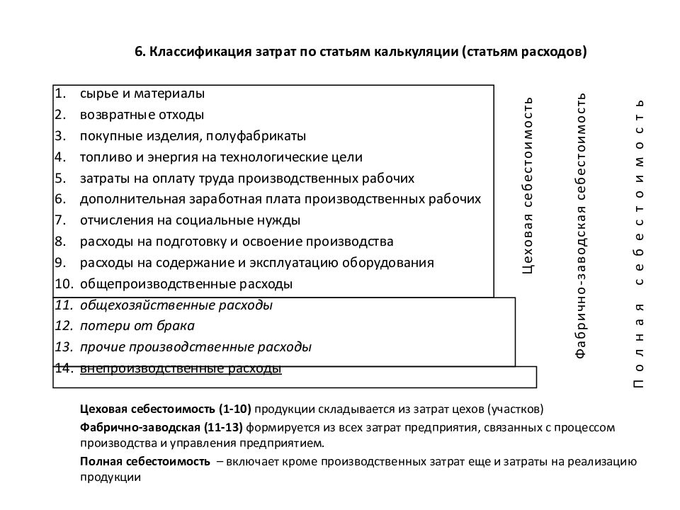 Статьи себестоимости. Классификация по калькуляционным статьям расходов. Классификация затрат по статьям калькуляции. Классификация затрат по статьям калькуляциикалькуляции. Классификация себестоимости по калькуляционным статьям.