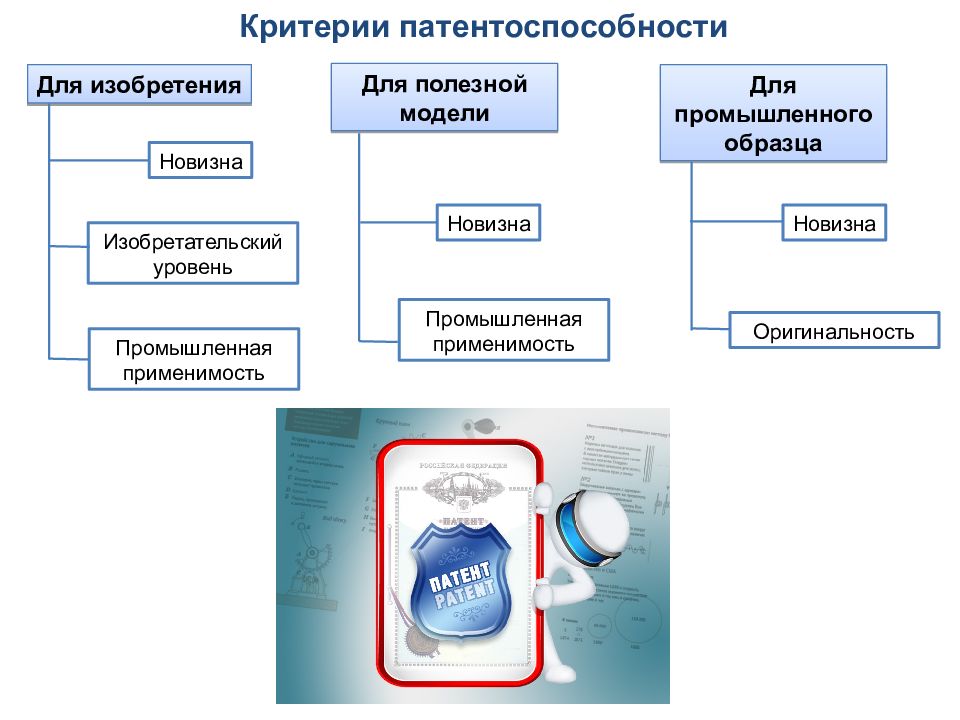 Оригинальность промышленного образца