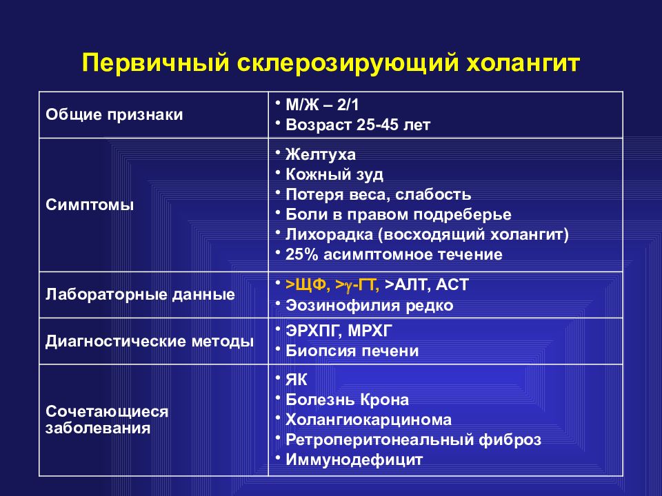 Склерозированный холангит первичный склерозированный. Первичный склерозирующий холангит классификация. Первичный склерозирующий холангит--ПСХ. ПСХ маркеры.