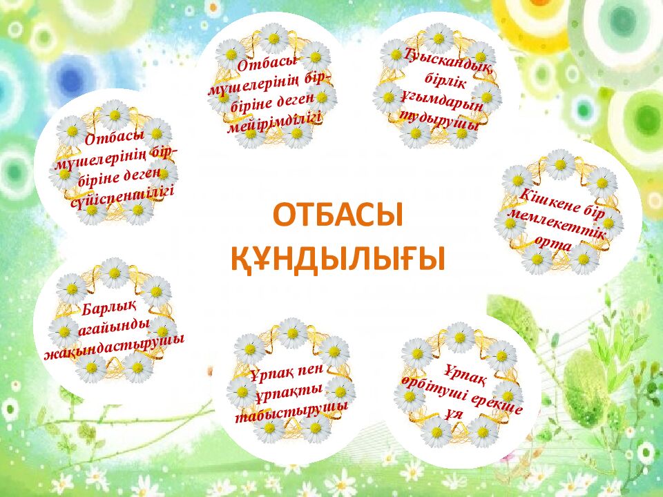Отбасы құндылықтары Дайындаған: 6 «б» сынып жетекшісі Садықова Г.Ә