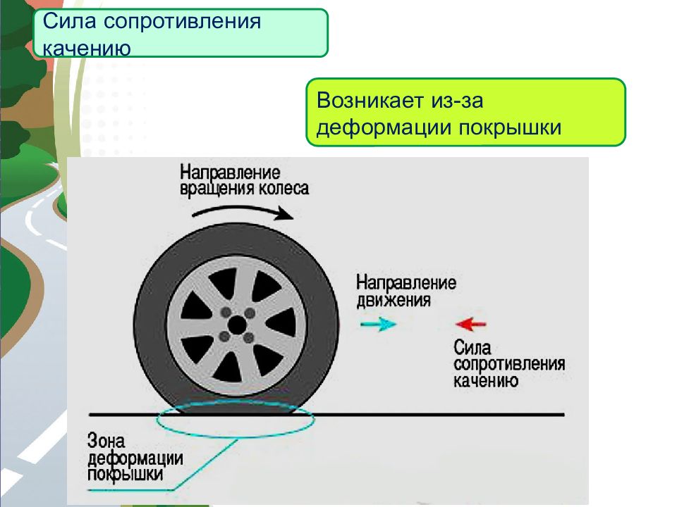 Сила трения при торможении автомобиля. Коэффициент сопротивления качению колеса. Коэффициент сопротивления качению шины. Сопротивление качению колеса формула. Коэффициент сопротивления качению формула.