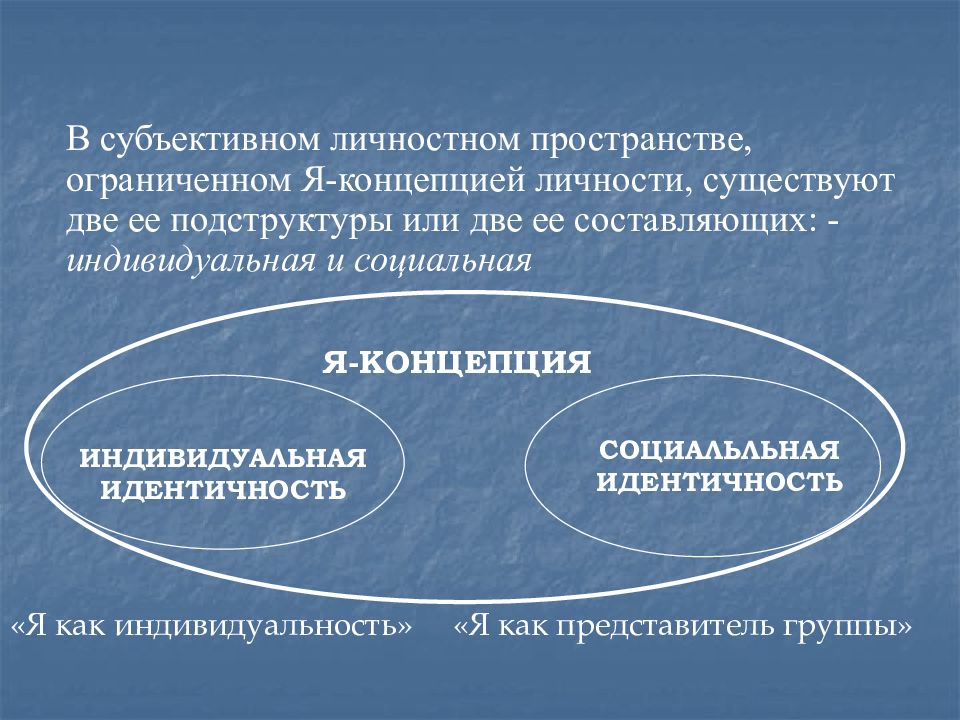 Существовать субъективно. Я-концепция в социальной психологии это. Я-концепция личности в психологии. Я-концепция как социально-психологический феномен. Личность и я концепция в социальной психологии.