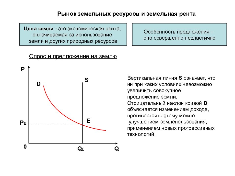 Производственный спрос. Рынок земельных ресурсов и земельная рента. Понятие прибыли и земельной ренты. Спрос и предложение земли график. 25.Рынок земельных ресурсов и земельная рента..