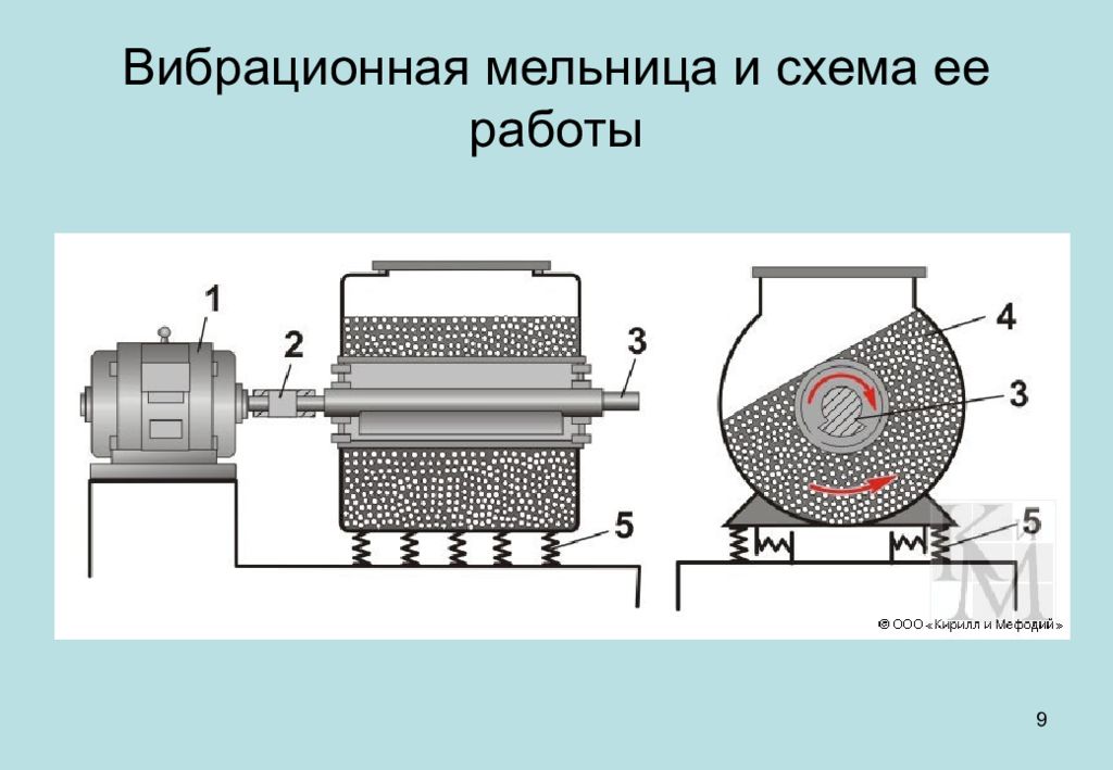 Струйная мельница схема