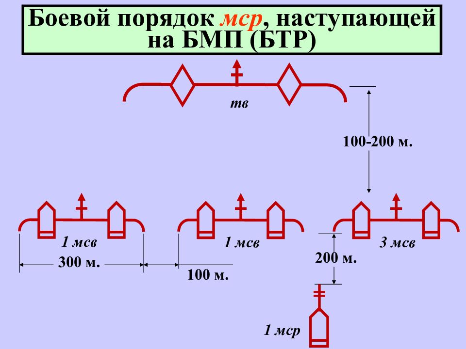 Боевой порядок. Боевой порядок мотострелкового взвода в наступлении на БМП. Походный порядок 1 МСР на БМП.. Боевой порядок МСВ В наступлении на БМП. Походный и боевой порядок мотострелковой роты на БМП.