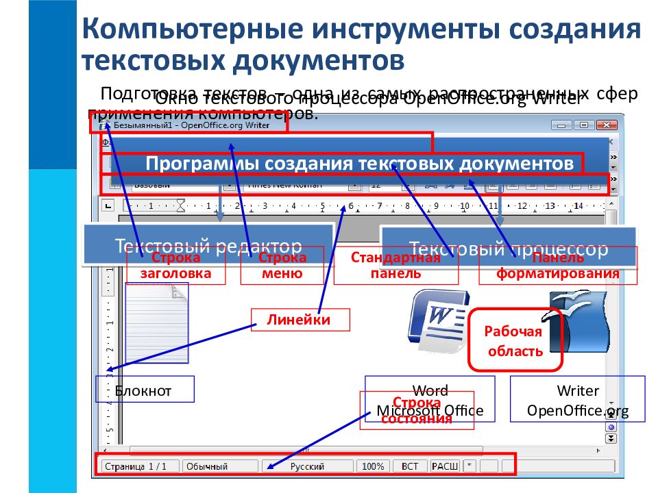 Создание текстовых документов на компьютере 7 класс презентация