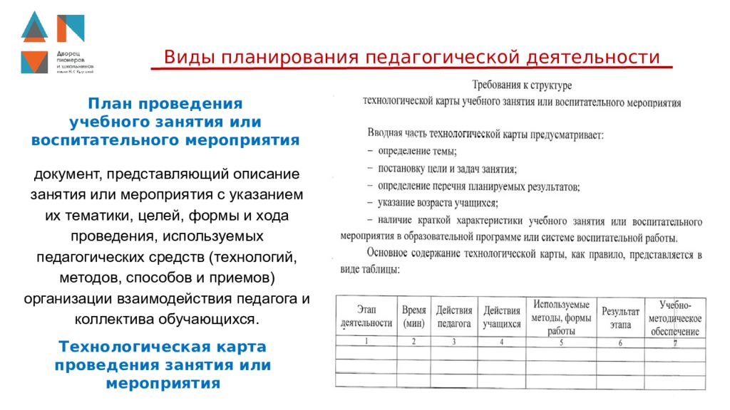 Технологическая карта занятия в старшей группе по физическому развитию