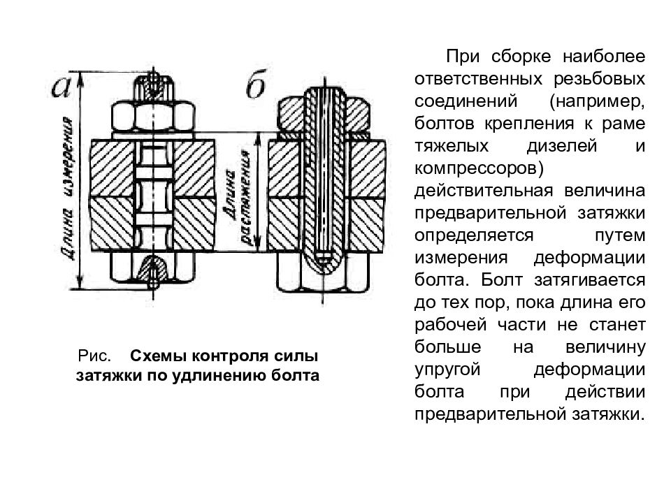 Схема резьбового соединения