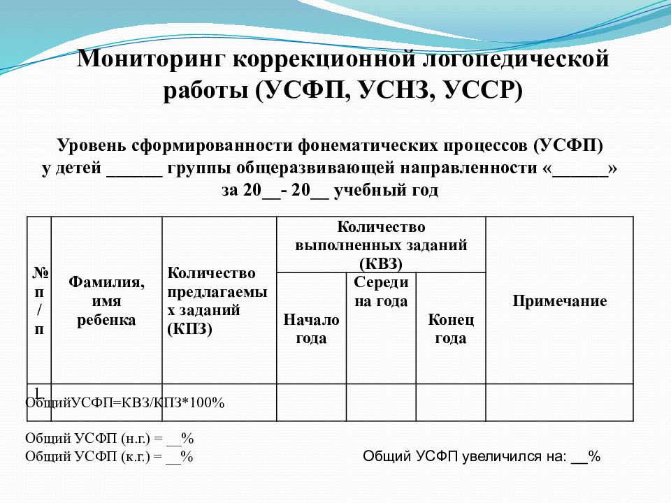 Рабочая программа логопеда доу логопункт