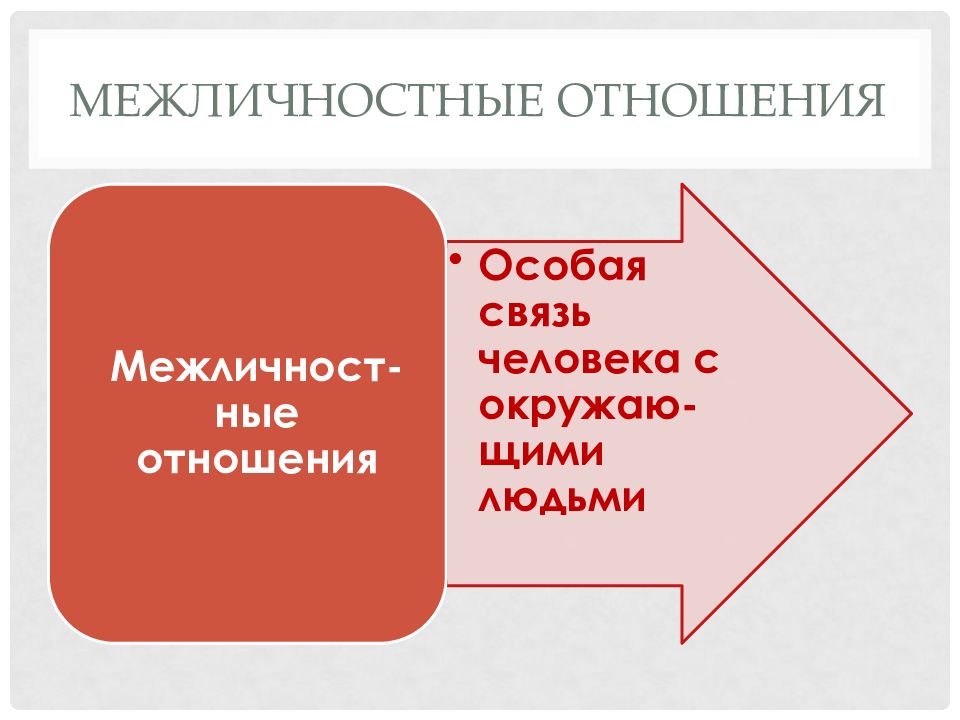 Рассмотрите изображение какой вид межличностных отношений иллюстрирует ситуация изображенная на фото