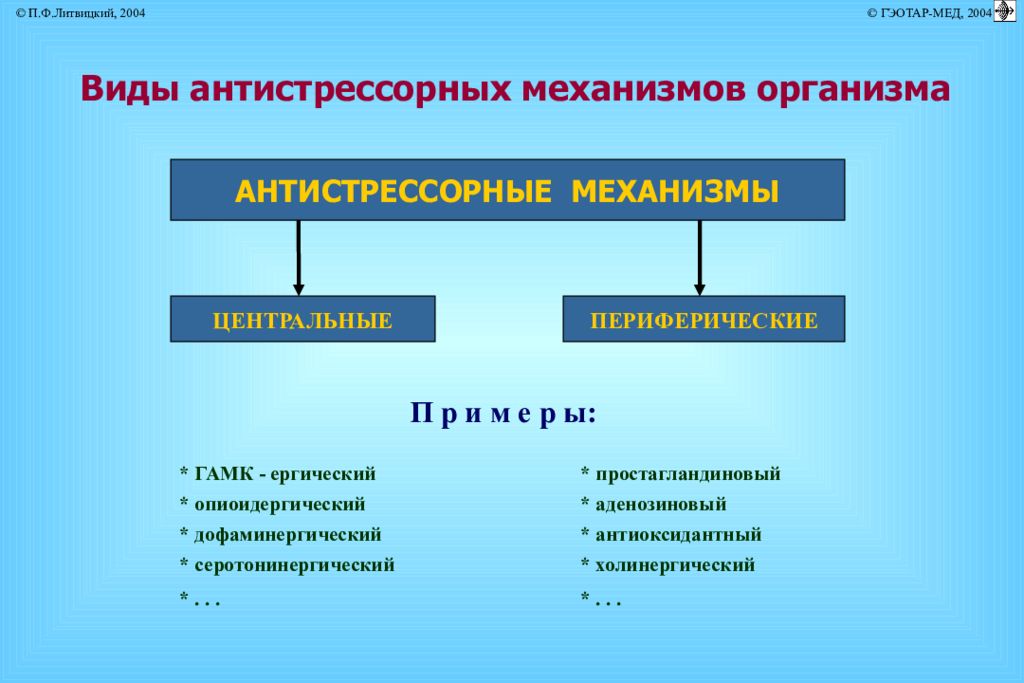 Организм механизм. Антистрессорные механизмы организма. Эндогенные механизмы антистрессорной защиты.. Периферические и центральные механизмы адаптации. Антистрессорные нейроэндокринные механизмы.