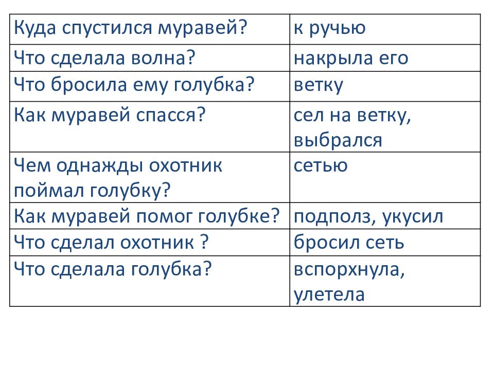 Презентация муравей и голубка 2 класс