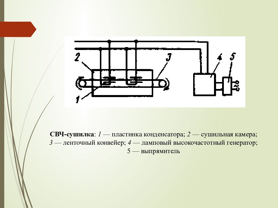 Лекция 16. СУШКА И КРИСТАЛЛИЗАЦИЯ