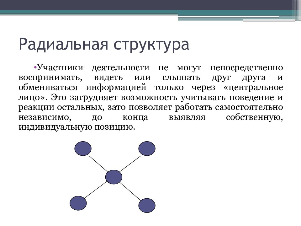 Радиальная структура