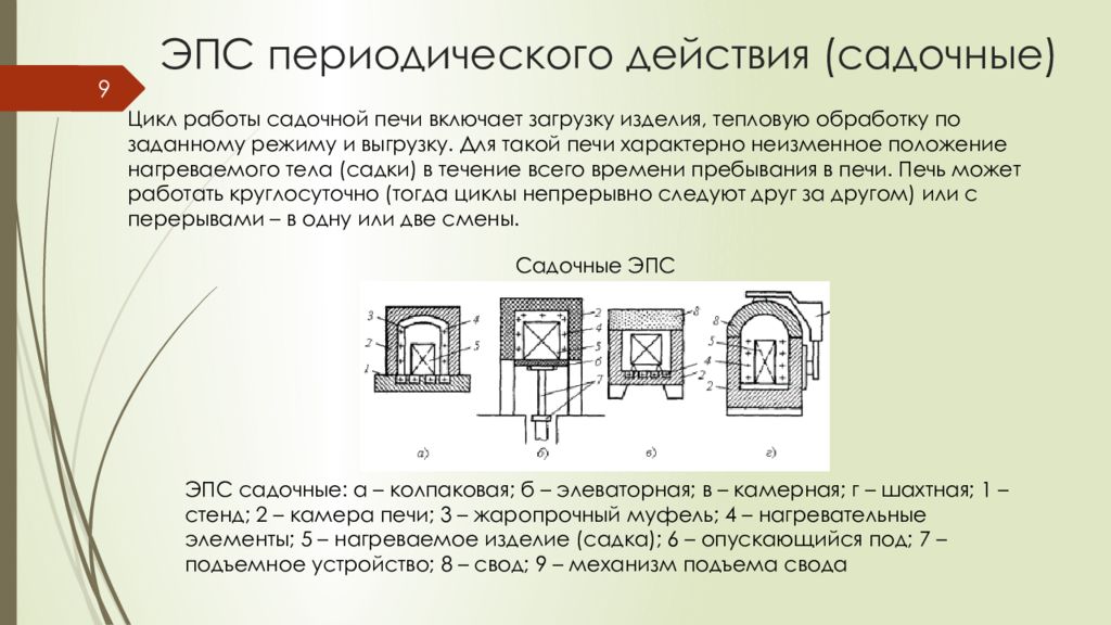 Неизменное положение. Печи периодического действия. Пеги периодического действия. Печи периодического и непрерывного действия. Печи сопротивления периодического действия схемы.