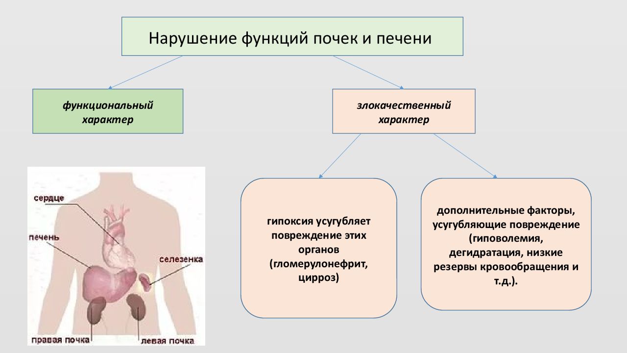 Постреанимационная болезнь презентация