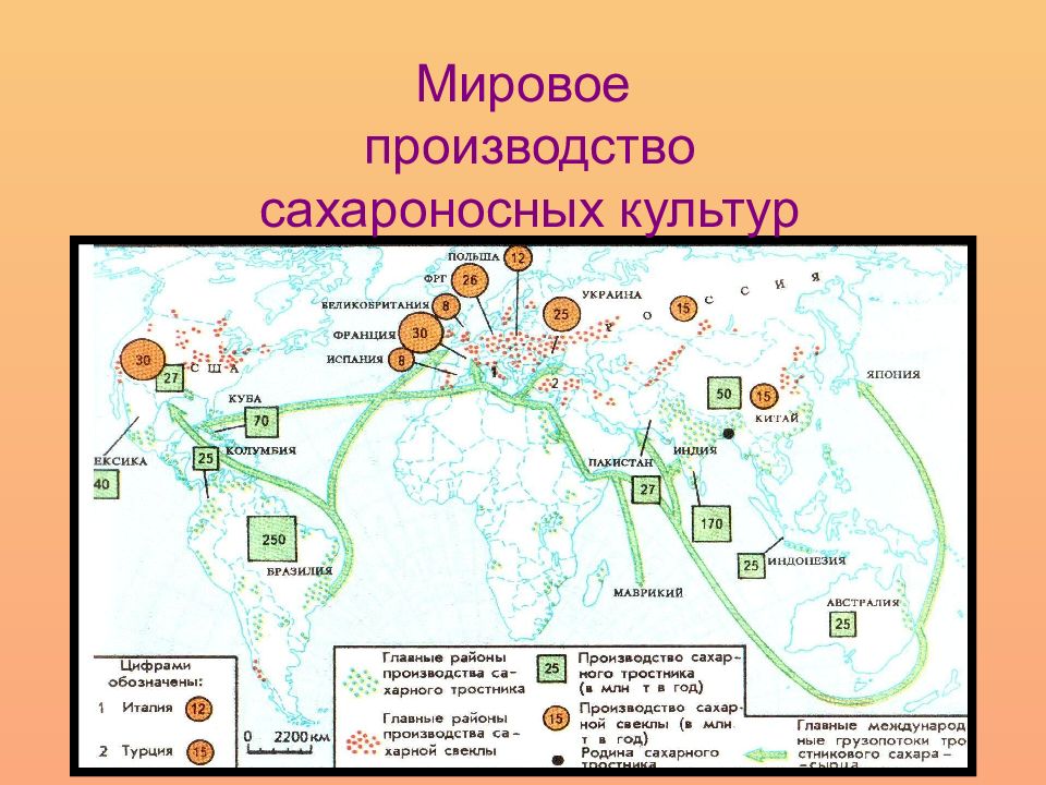 Схема сельское хозяйство мира