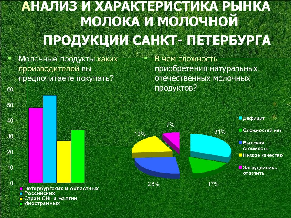 Характеристика рынка производителя. Характеристики рынка молока. Характеристика рынка молокопродуктов. Характеристики рынка услуг 4. Характеристика рынка мебели.