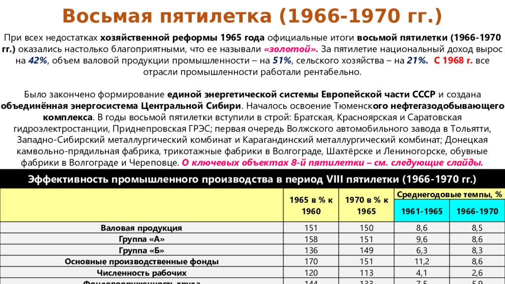 Индекс пятилеток. Восьмая пятилетка 1966 1970. Итоги 8 Пятилетки 1966-1970. Предприятия 8 Пятилетки.