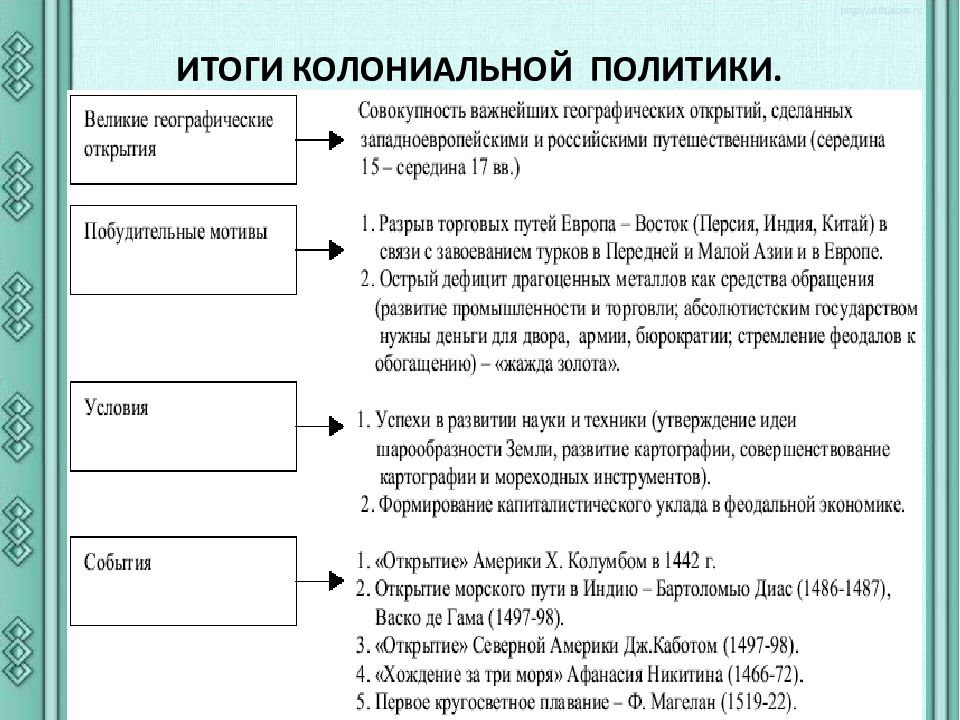 Колониальная политика европейских держав в 18 веке презентация