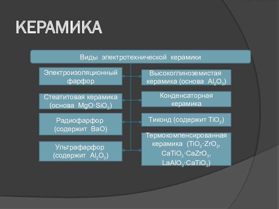 Жидкие диэлектрики. Жидкие диэлектрики виды. Тиконд. Основные виды диэлектриков на основе нефтяных масел. Тиконда.