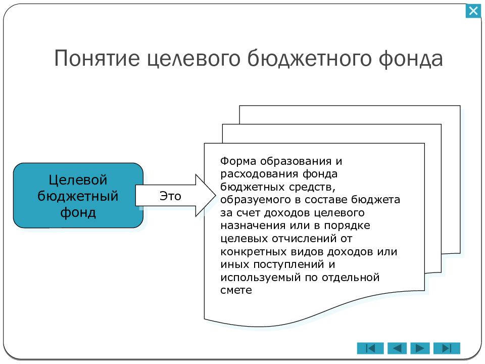 Средства целевых бюджетов. Целевые бюджетные фонды. Целевые бюджетные и внебюджетные фонды. Отчисления в бюджетные фонды. Государственные целевые бюджетные фонды.