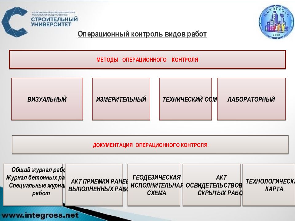 Положение о строительном контроле в организации образец