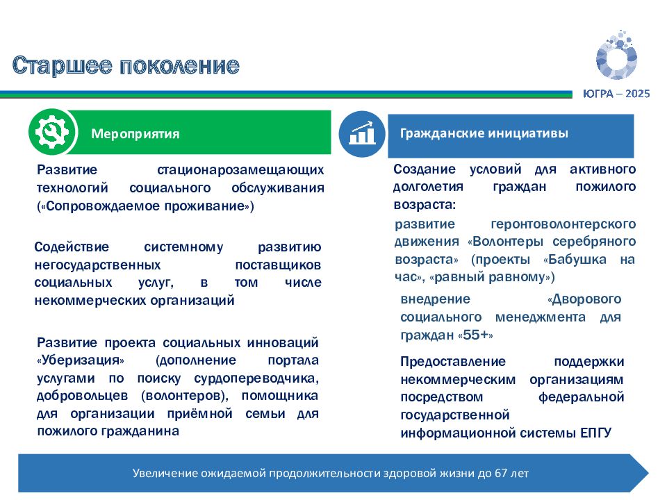 Проект демография старшее поколение