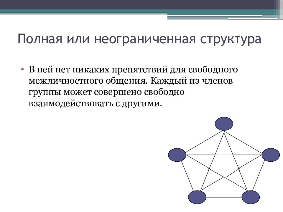 Полная или неограниченная структура