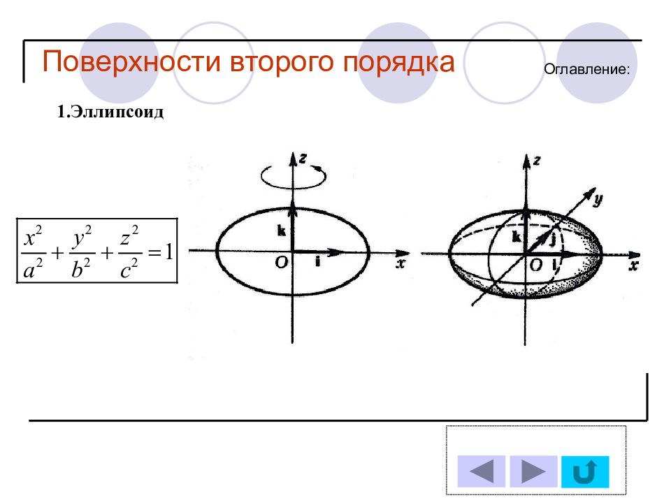 Нарисовать поверхность второго порядка