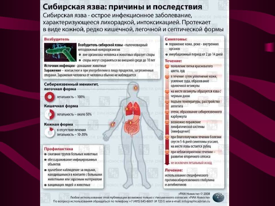 Сибирская язва ветеринария презентация