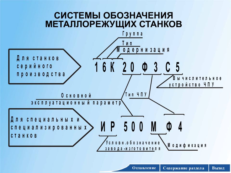 Расшифровка станков