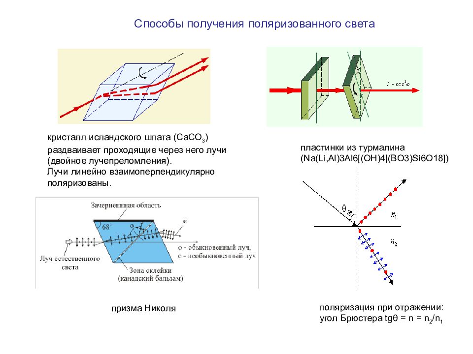 Поляризация лучей. Способы получения поляризации света. Способы получения поляризационного света. Как получить поляризованный свет. Поляризация света способы получения поляризованного света.