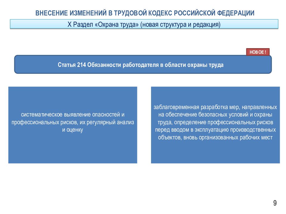 Трудовой кодекс с комментариями 2023 года. Изменения в ТК РФ. Изменения в трудовом кодексе. Новые статьи трудового кодекса. Трудовой кодекс РФ С изменениями.