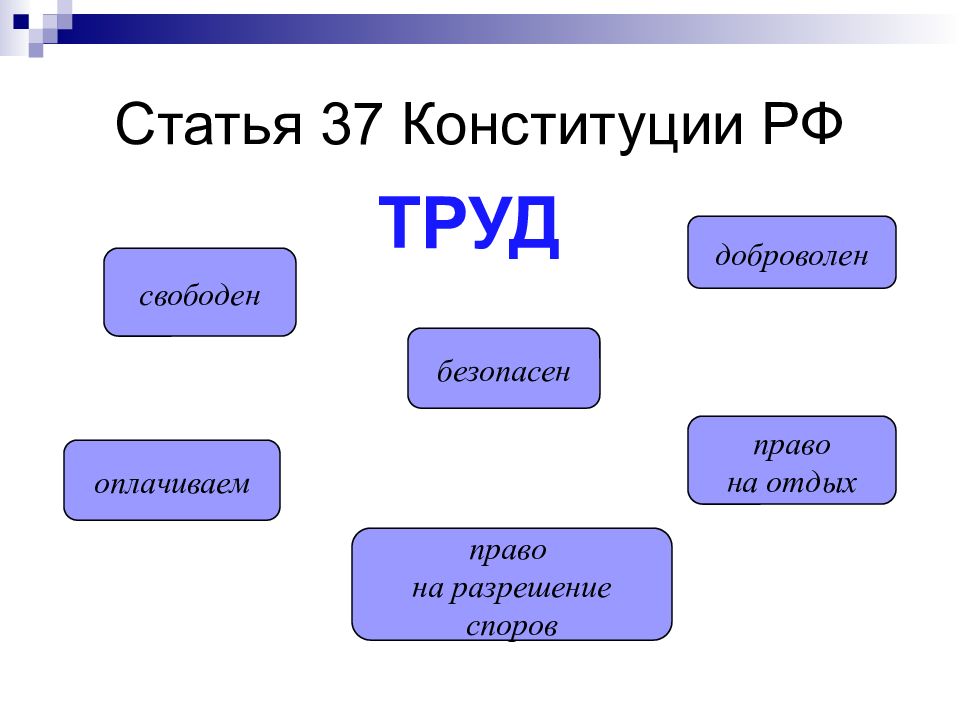 Презентации трудовое право