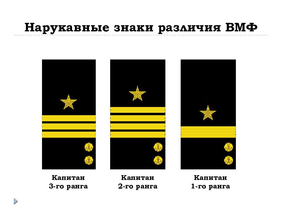 Воинские звания и знаки отличия презентация