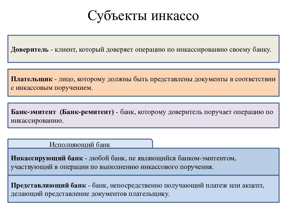 Схема расчета документарным инкассо