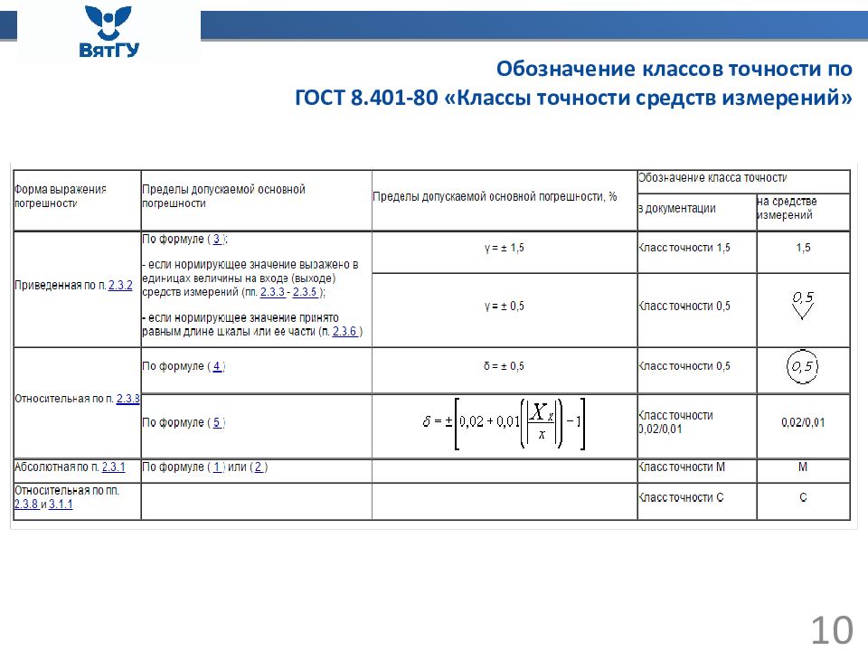 Классы точности измерений. Класс точности обозначение. Обозначение классов точности. Обозначение классов точности средств измерений. Класс точности символ.