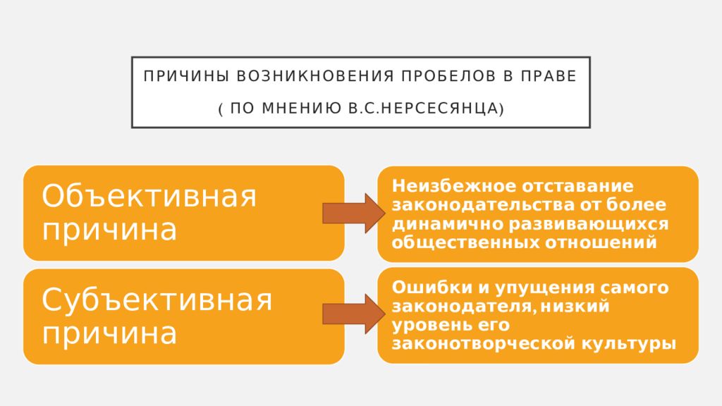 Пробелы в праве устранение и преодоление