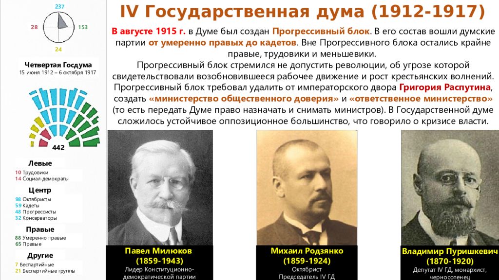 Создание прогрессивного блока в государственной думе. Прогрессивный блок в государственной Думе 4 созыва. Прогрессивный блок в государственной Думе партии. Прогрессивный блок 1915. 1915 Г. «прогрессивный блок» - это.