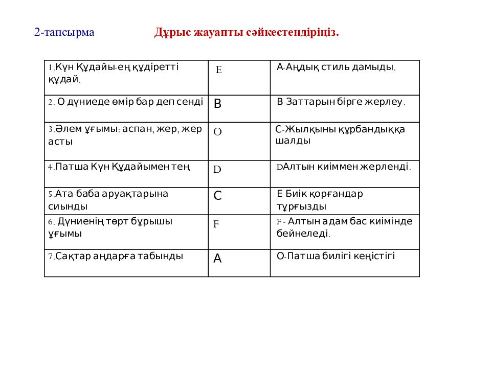 Бөлім  тақырыбы: Сақтар Сабақ тақырыбы: «Алтын адам» археологиялық олжасы 1 -