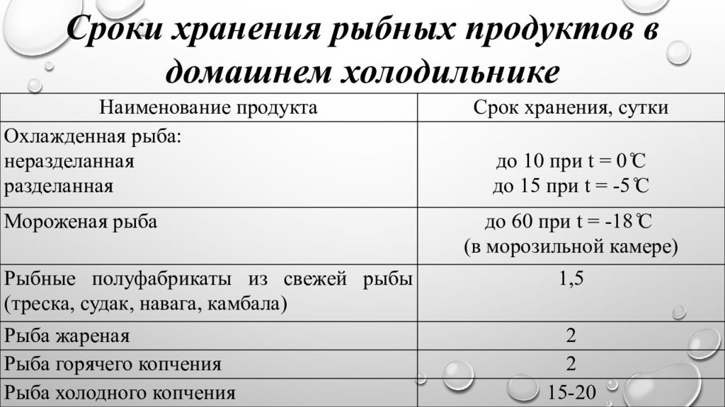 При какой температуре хранится рыбный гастроном. Сроки хранения рыбных продуктов. Срок годности рыбы Хе в холодильнике.