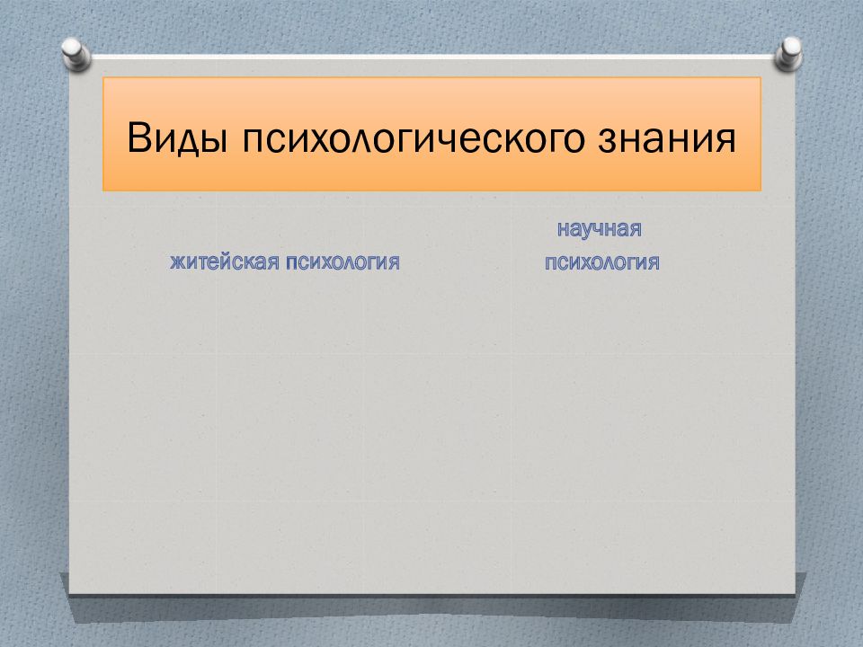 Кто писал психологическое познание. Виды психологии. Виды психологических знаний. Виды психологических наук. Виды психологических дисциплин.