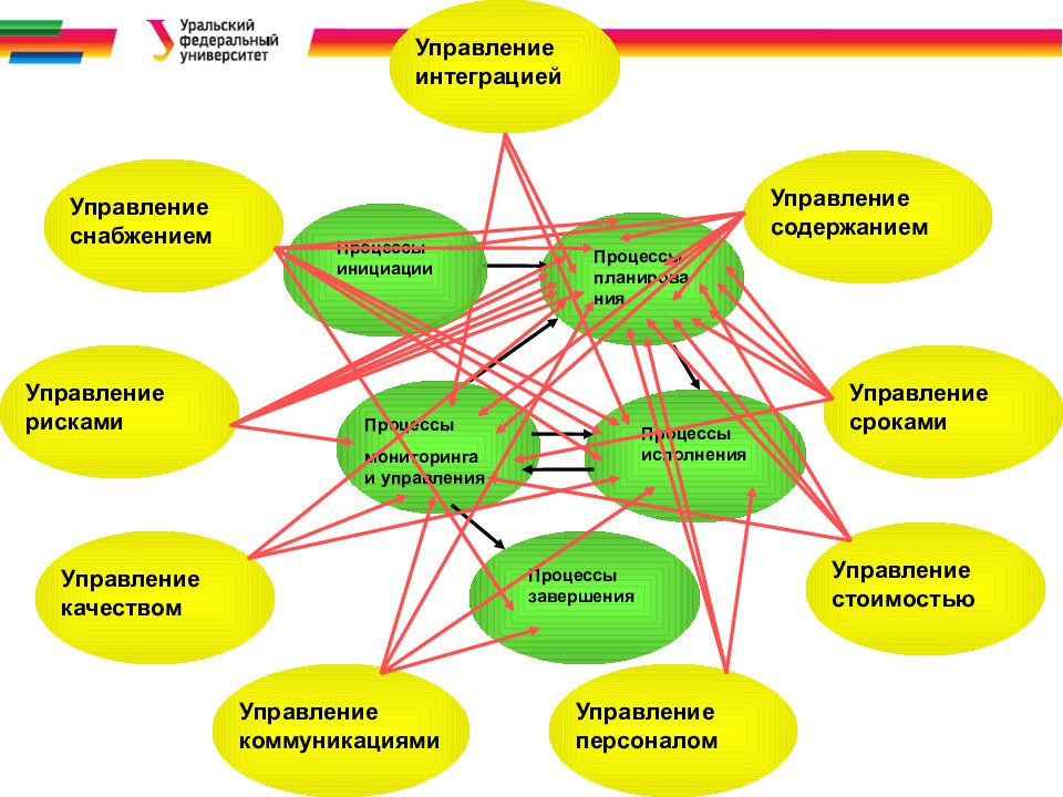 Теоретические основы проекта